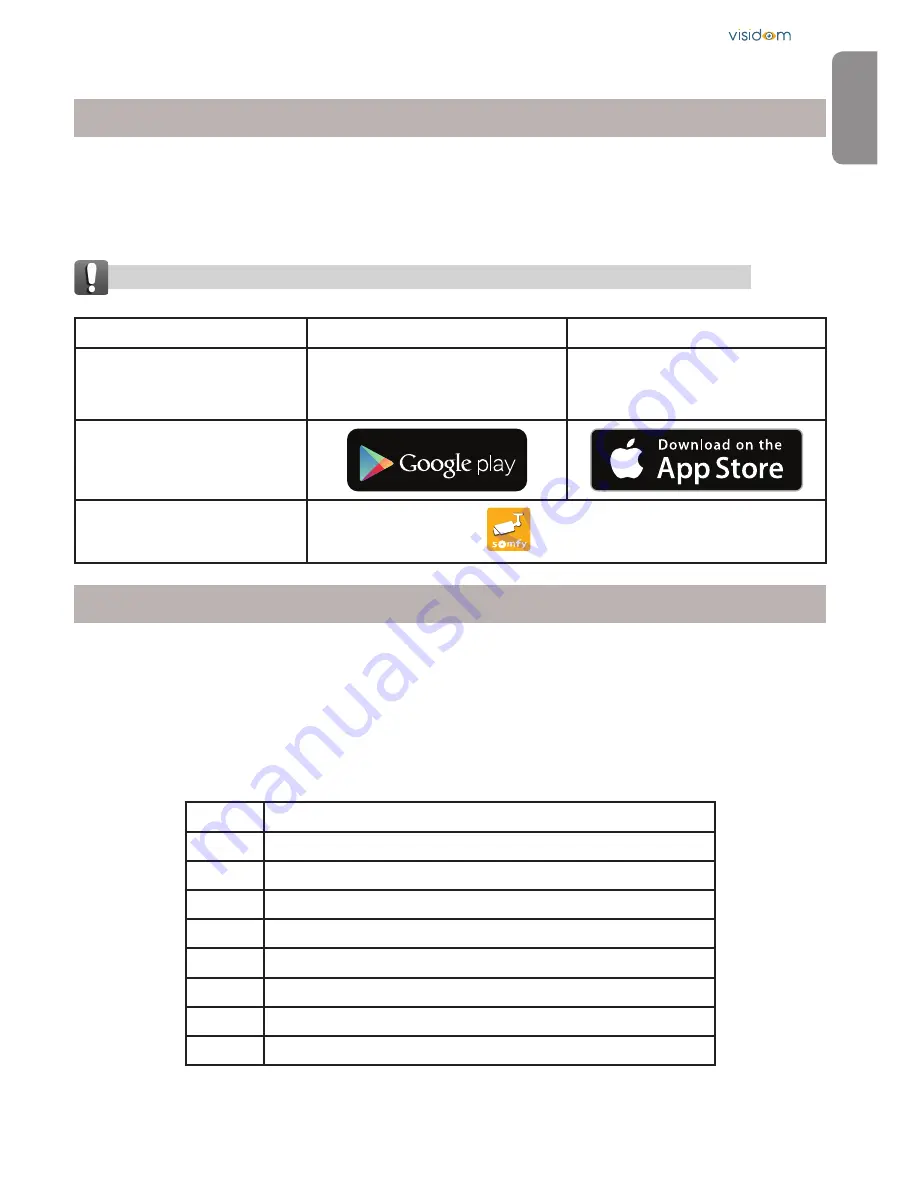 Visidom OC100 Installation Instructions Manual Download Page 5