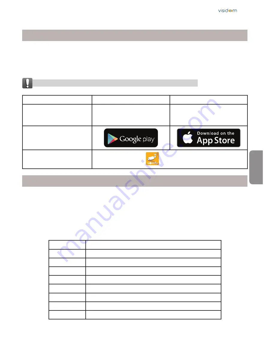 Visidom OC100 Installation Instructions Manual Download Page 41