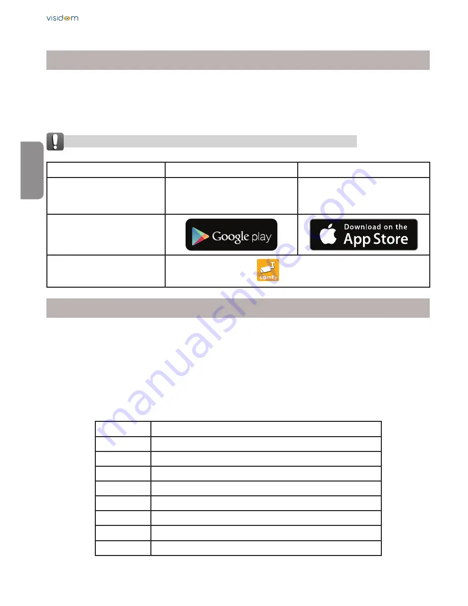 Visidom OC100 Installation Instructions Manual Download Page 68