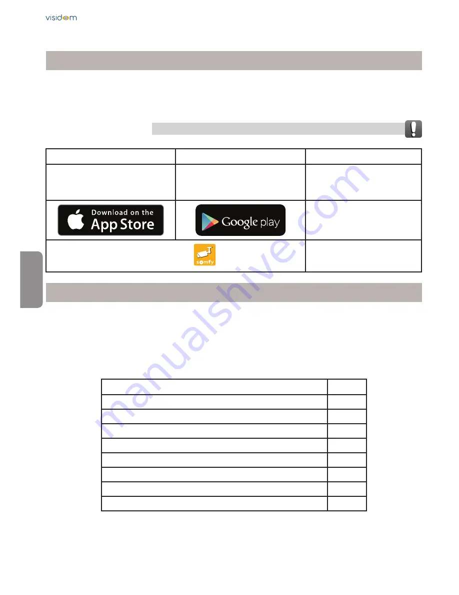 Visidom OC100 Installation Instructions Manual Download Page 88