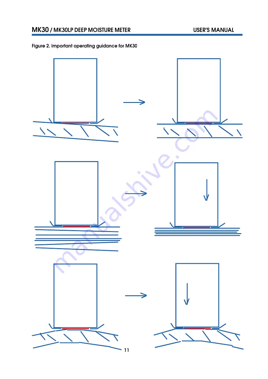 visilab MK30 User Manual Download Page 11