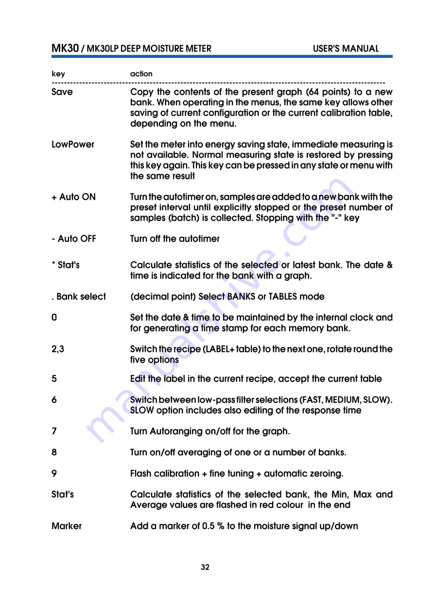 visilab MK30 User Manual Download Page 32