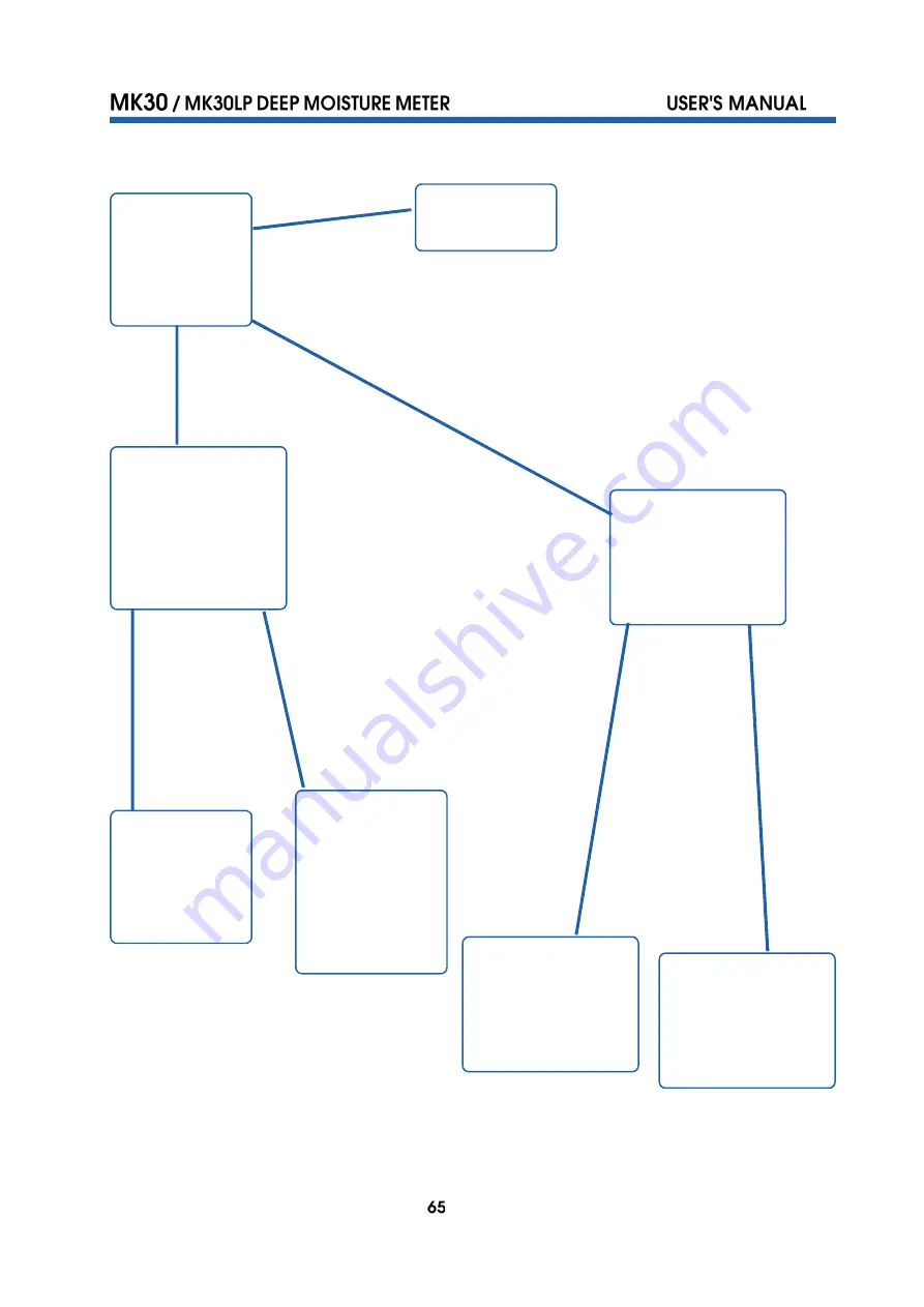 visilab MK30 User Manual Download Page 65