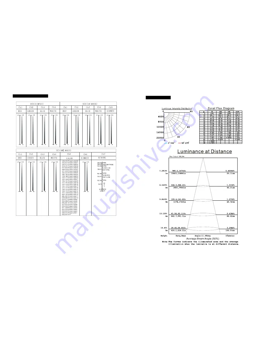 VISIO BW-18-3RGBW DXX User Manual Download Page 5