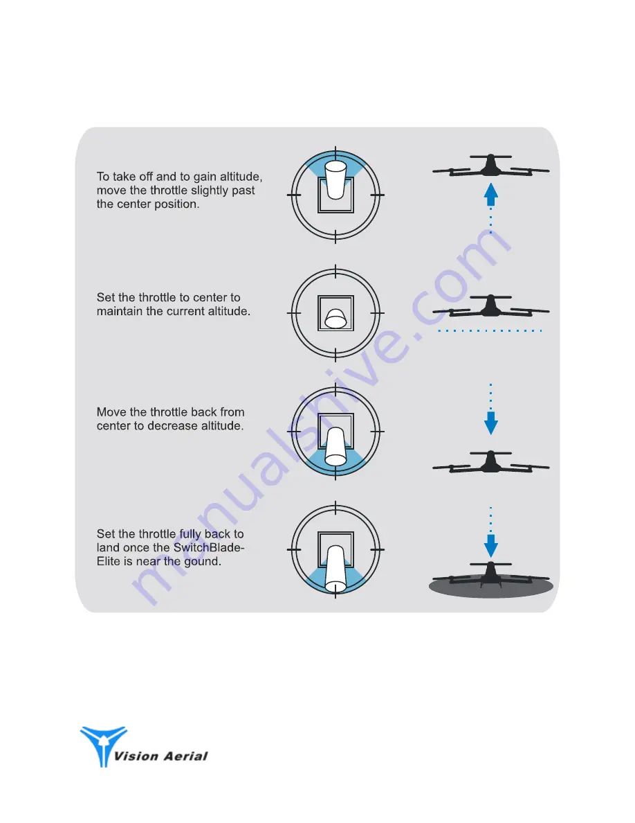 Vision Aerial SwitchBlade-Elite Flight Manual Download Page 47