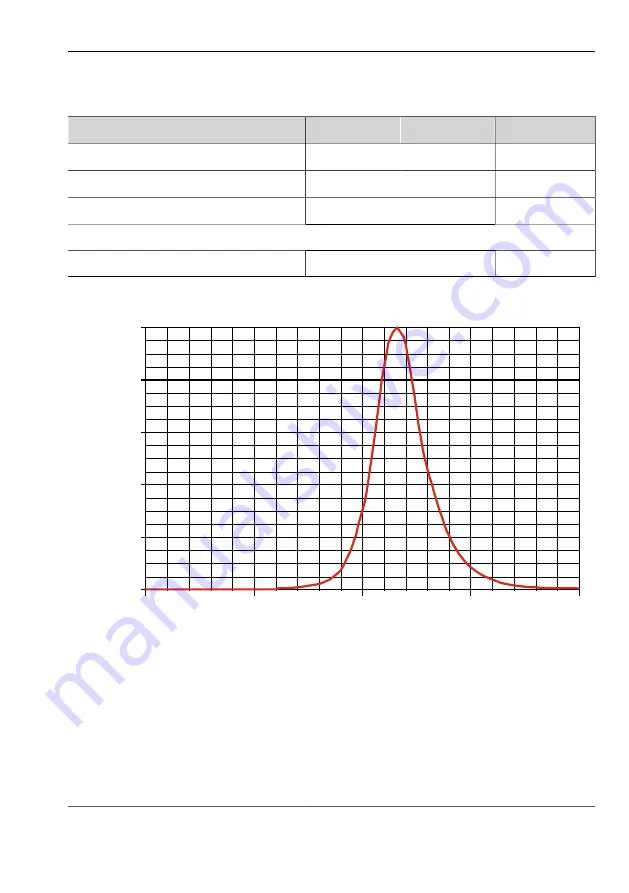 Vision & Control 1-43-417 Instructions For Use Manual Download Page 17