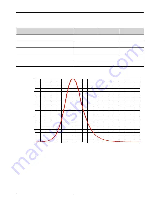 Vision & Control 1-43-444 Instructions For Use Manual Download Page 17