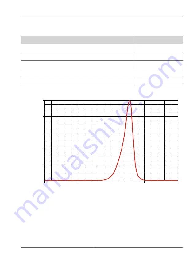 Vision & Control 1-47-074 Instructions For Use Manual Download Page 17