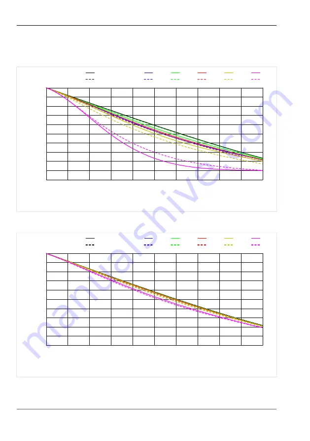 Vision & Control 2-05-602 Instructions For Use Manual Download Page 24