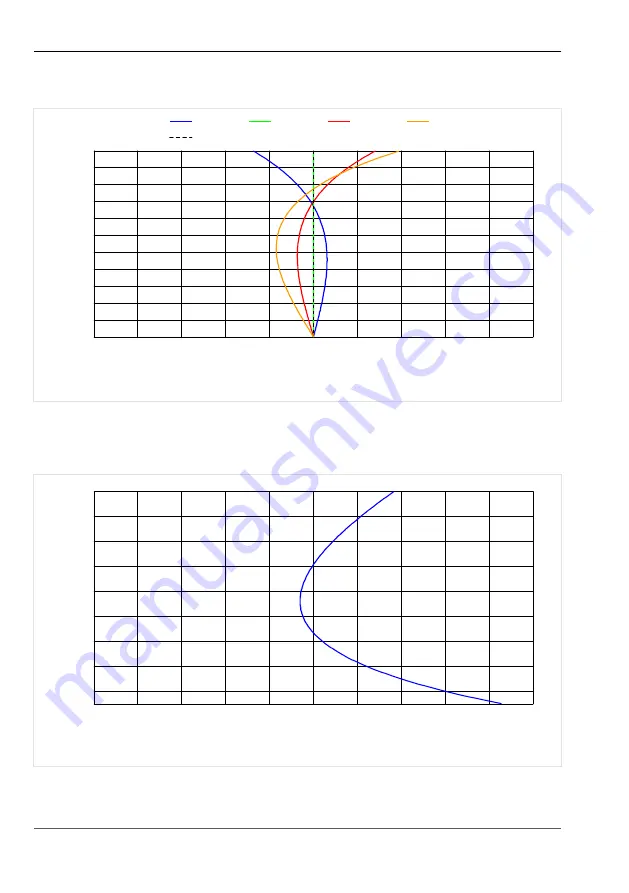 Vision & Control 2-05-602 Instructions For Use Manual Download Page 34