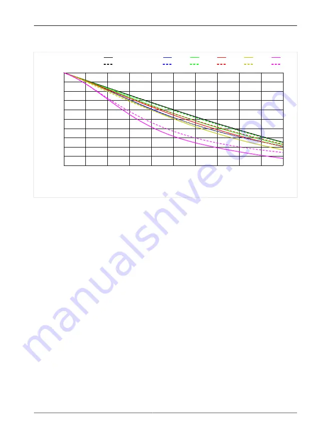 Vision & Control 2-05-607 Instructions For Use Manual Download Page 25