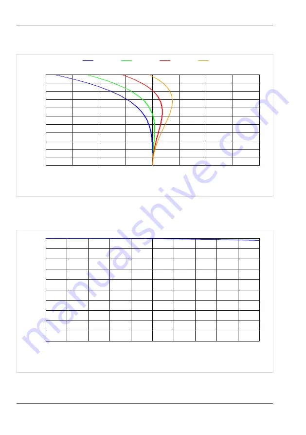 Vision & Control 2-05-607 Instructions For Use Manual Download Page 30