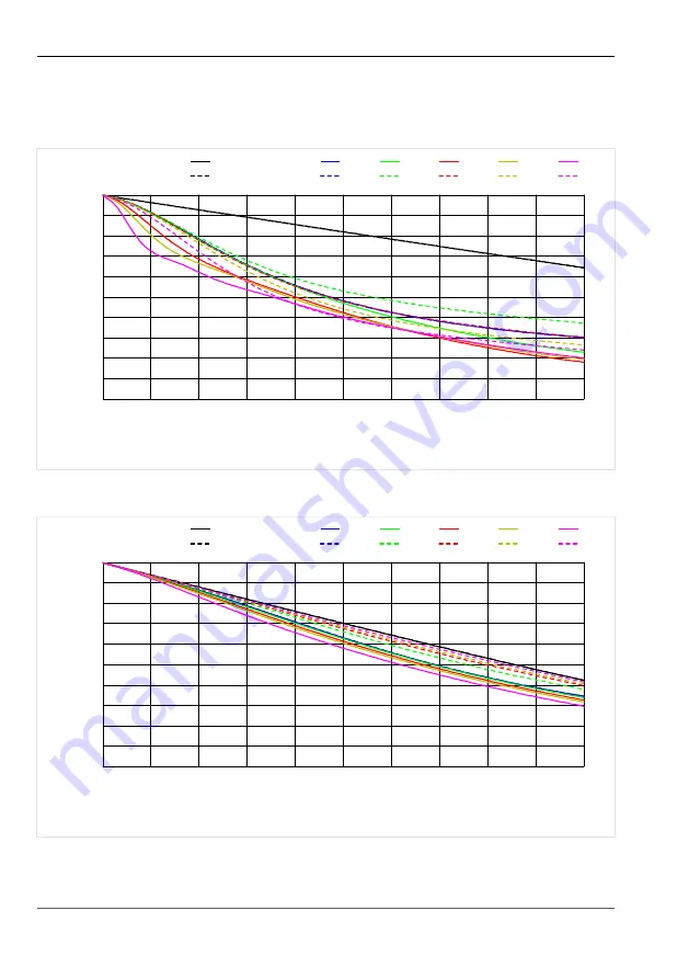 Vision & Control 4251692621356 Instructions For Use Manual Download Page 28