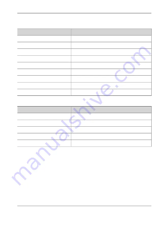 Vision & Control A-DIF-60x90-B470-SL Instructions For Use Manual Download Page 17