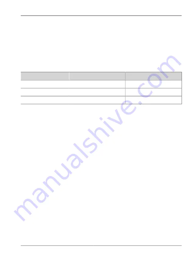 Vision & Control DL30x60-IR850/UDC/-a Instructions For Use Manual Download Page 21