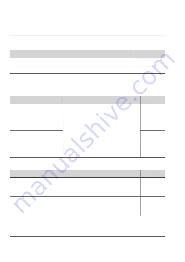 Vision & Control DL30x60-W5K7/UDC/-a Instructions For Use Manual Download Page 12