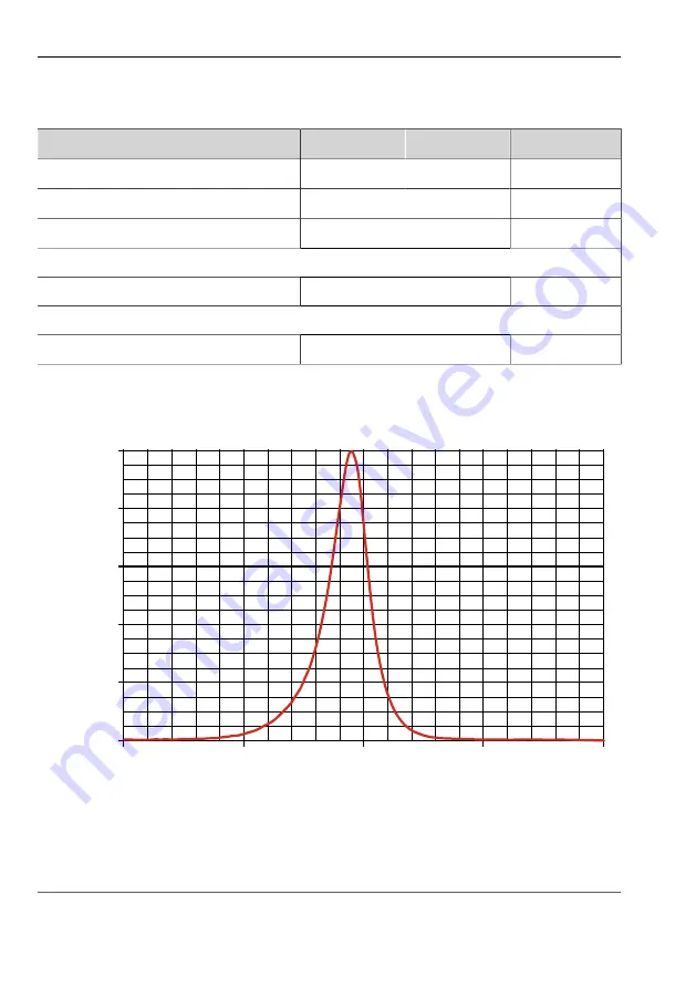 Vision & Control DL30x90-R633/UDC/-a Instructions For Use Manual Download Page 20