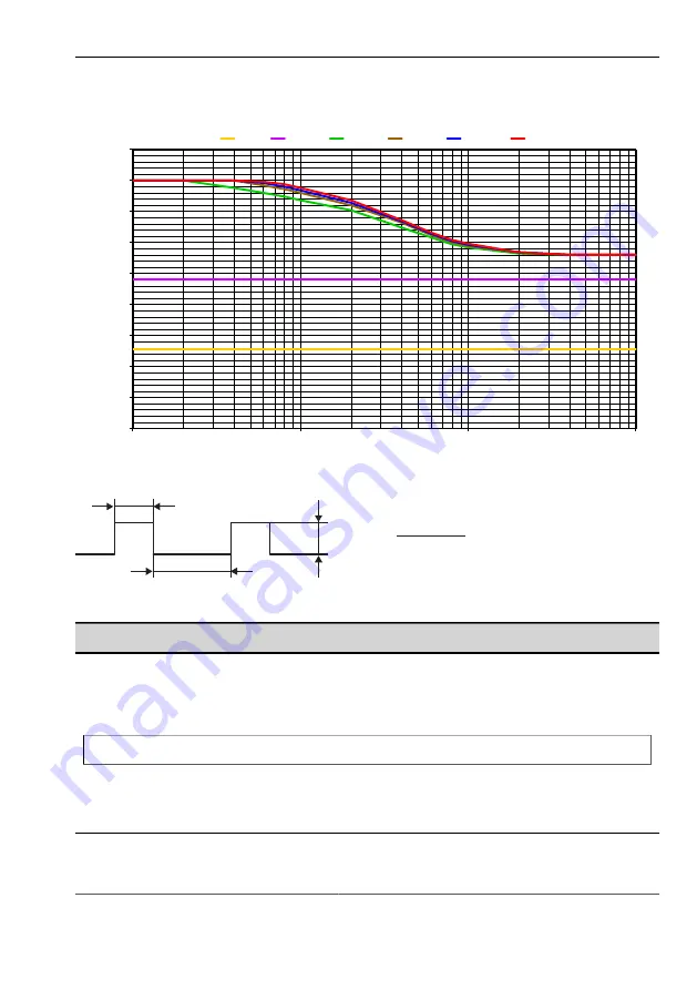 Vision & Control LDLF30x120-R633/UDC Instructions For Use Manual Download Page 19