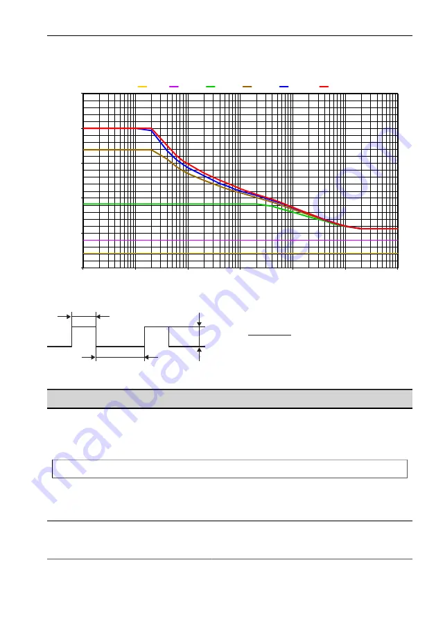 Vision & Control LDLF30x420-B470/UDC Instructions For Use Manual Download Page 19