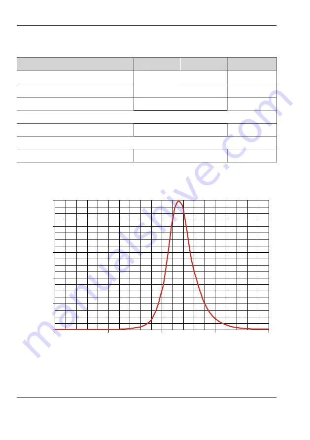 Vision & Control LDLF30x420-B470/UDC Instructions For Use Manual Download Page 20