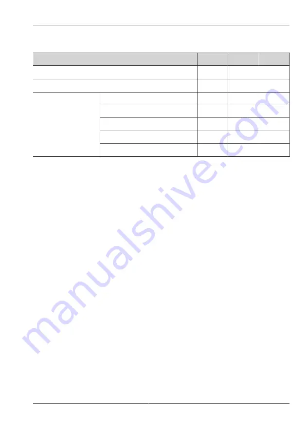 Vision & Control SLB-500-IR850-P-24V Instructions For Use Manual Download Page 15