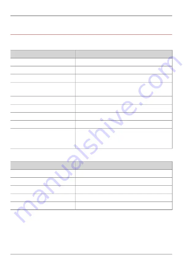 Vision & Control SLE-150-G520-P-24V Instructions For Use Manual Download Page 14