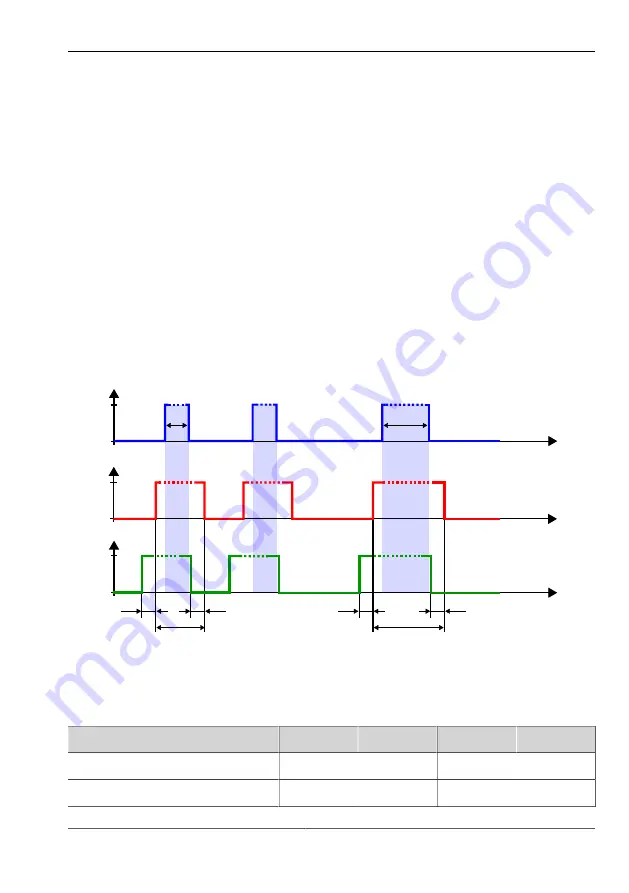 Vision & Control SLE-150-G520-P-24V Instructions For Use Manual Download Page 23