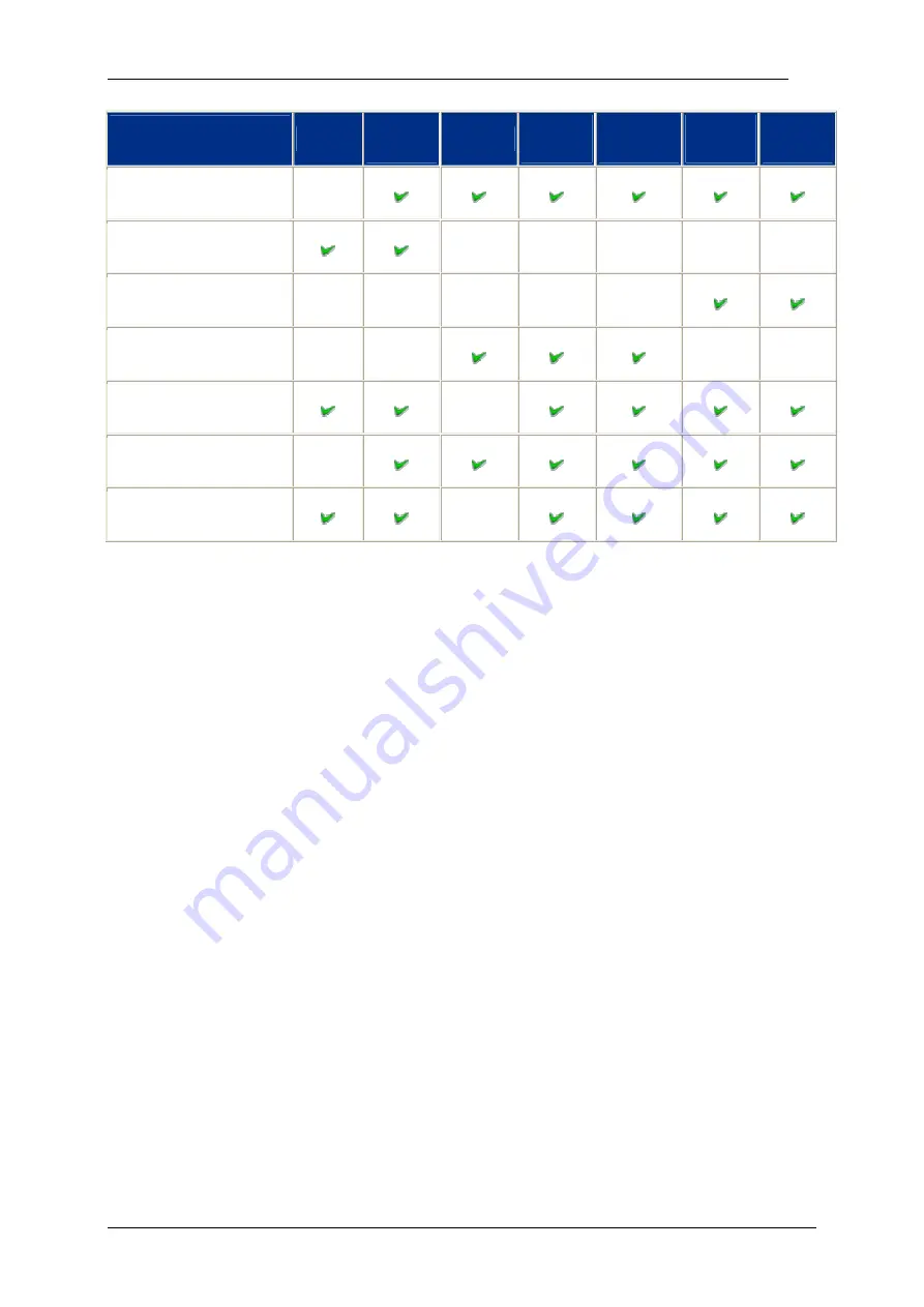 Vision Components VC20 Series Hardware Documentation Download Page 7