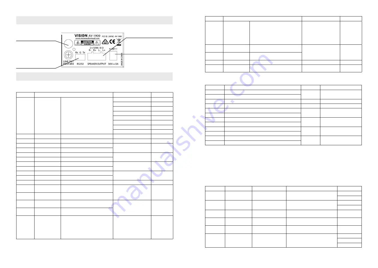 Vision AV-1900 Product Manual Download Page 15