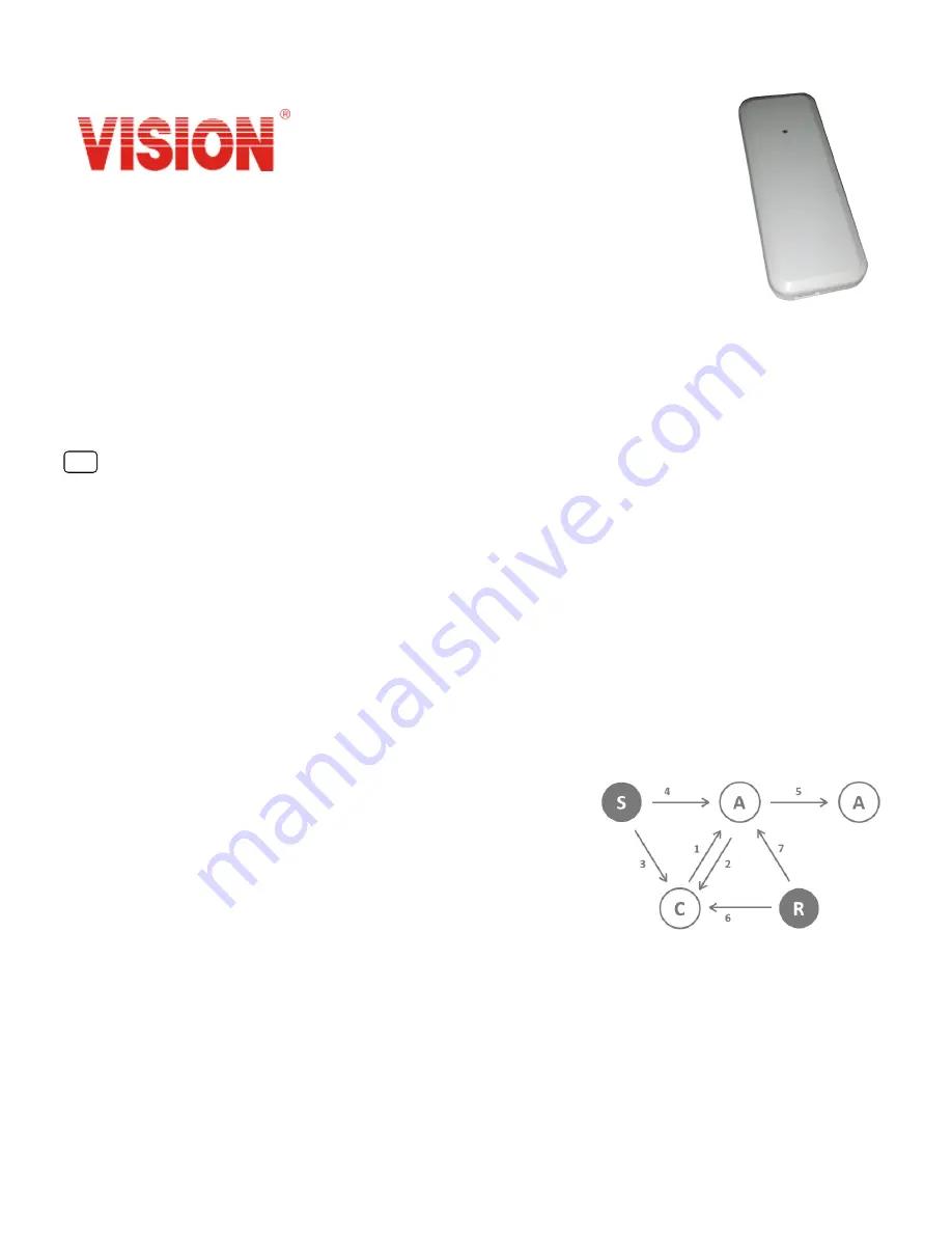 Vision VIS_ZR1202 Manual Download Page 1