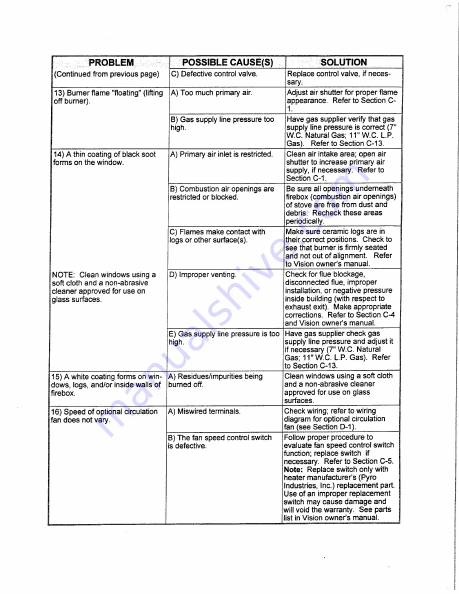 Vision WG-1 LPG Service Manual Download Page 9