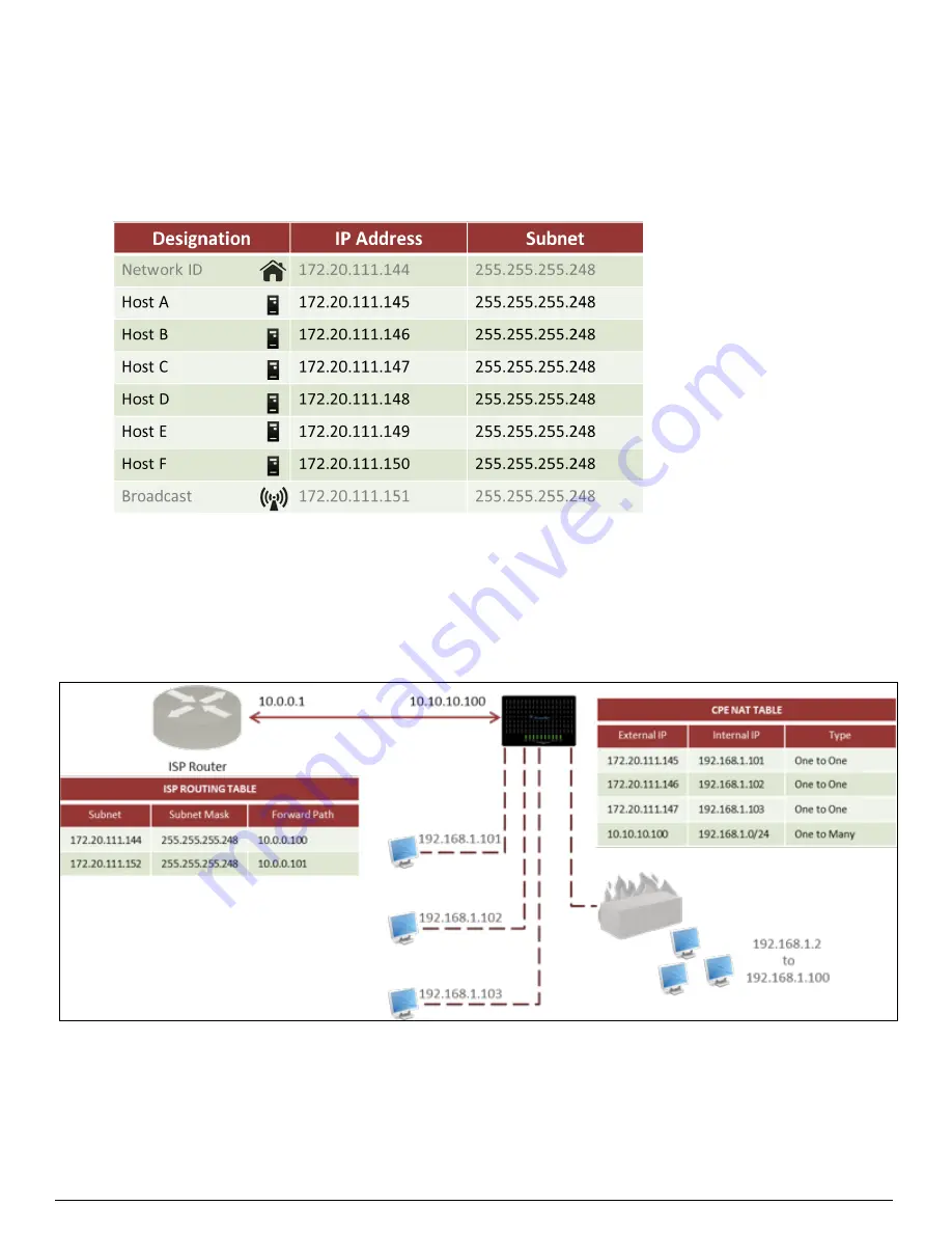 VisionNet M605N User Manual Download Page 52