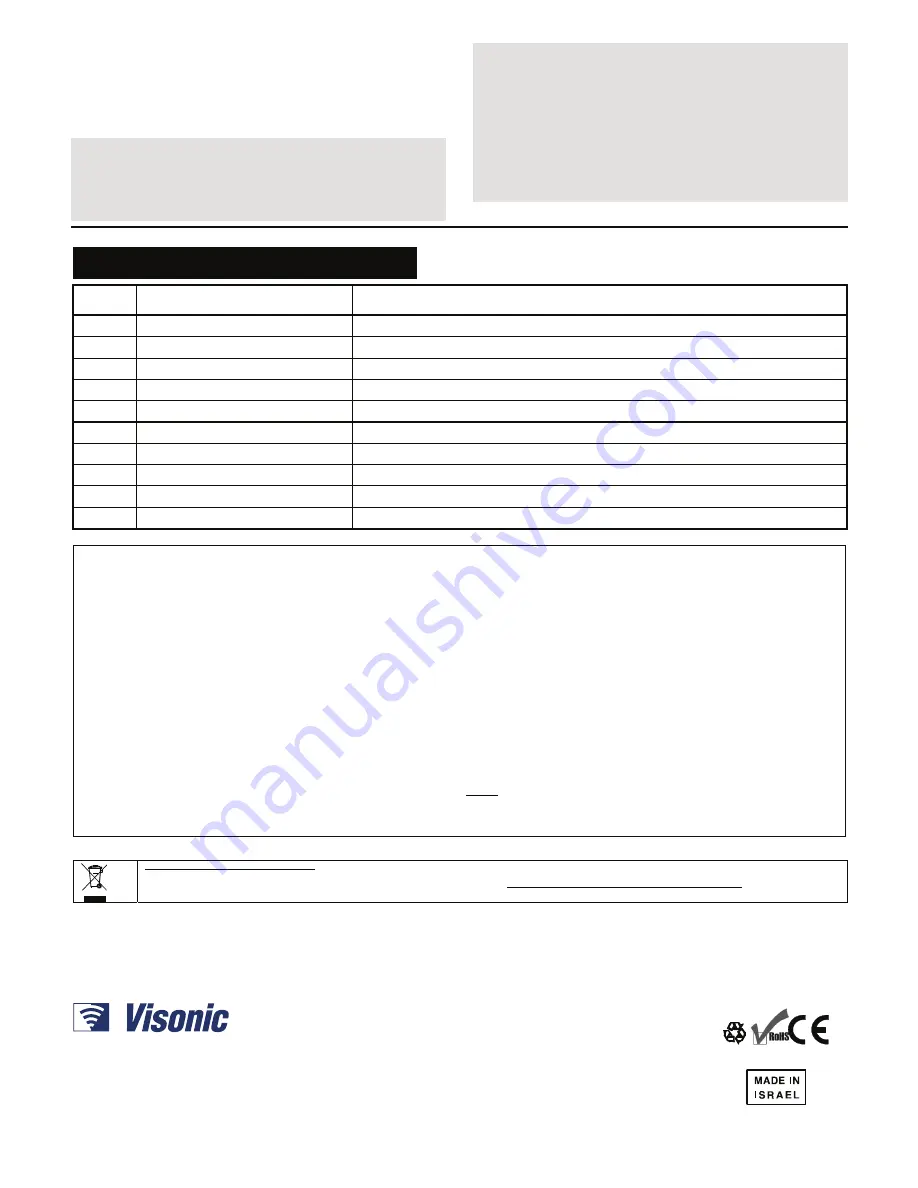 Visonic MCR-304 Скачать руководство пользователя страница 4