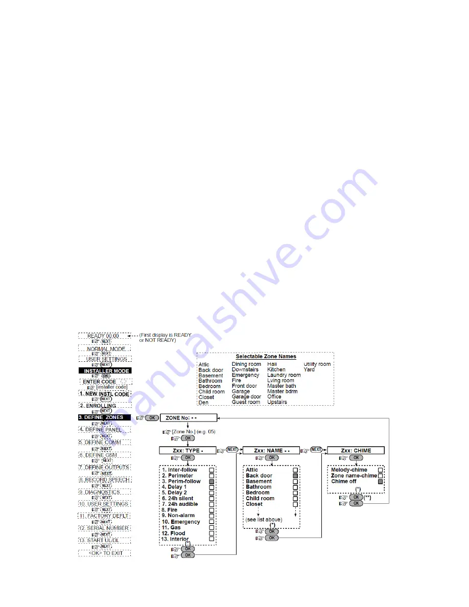 Visonic PowerMax Plus Скачать руководство пользователя страница 2