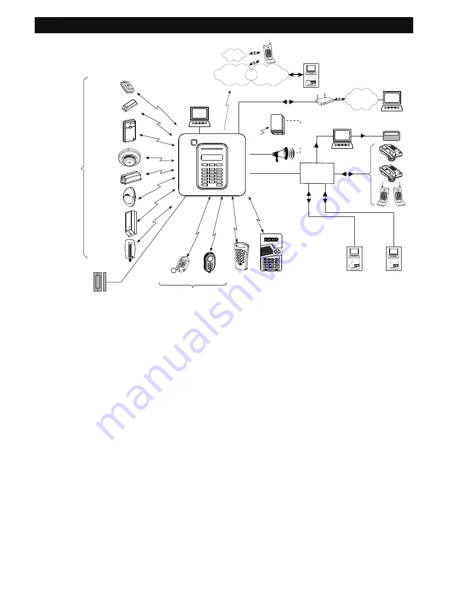 Visonic PowerMax10 Скачать руководство пользователя страница 4