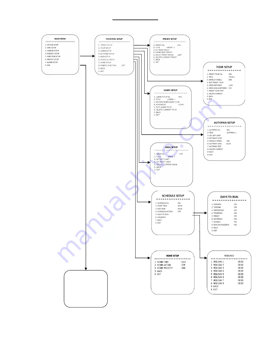 Vista powerdome pro series Installation Manual Download Page 31