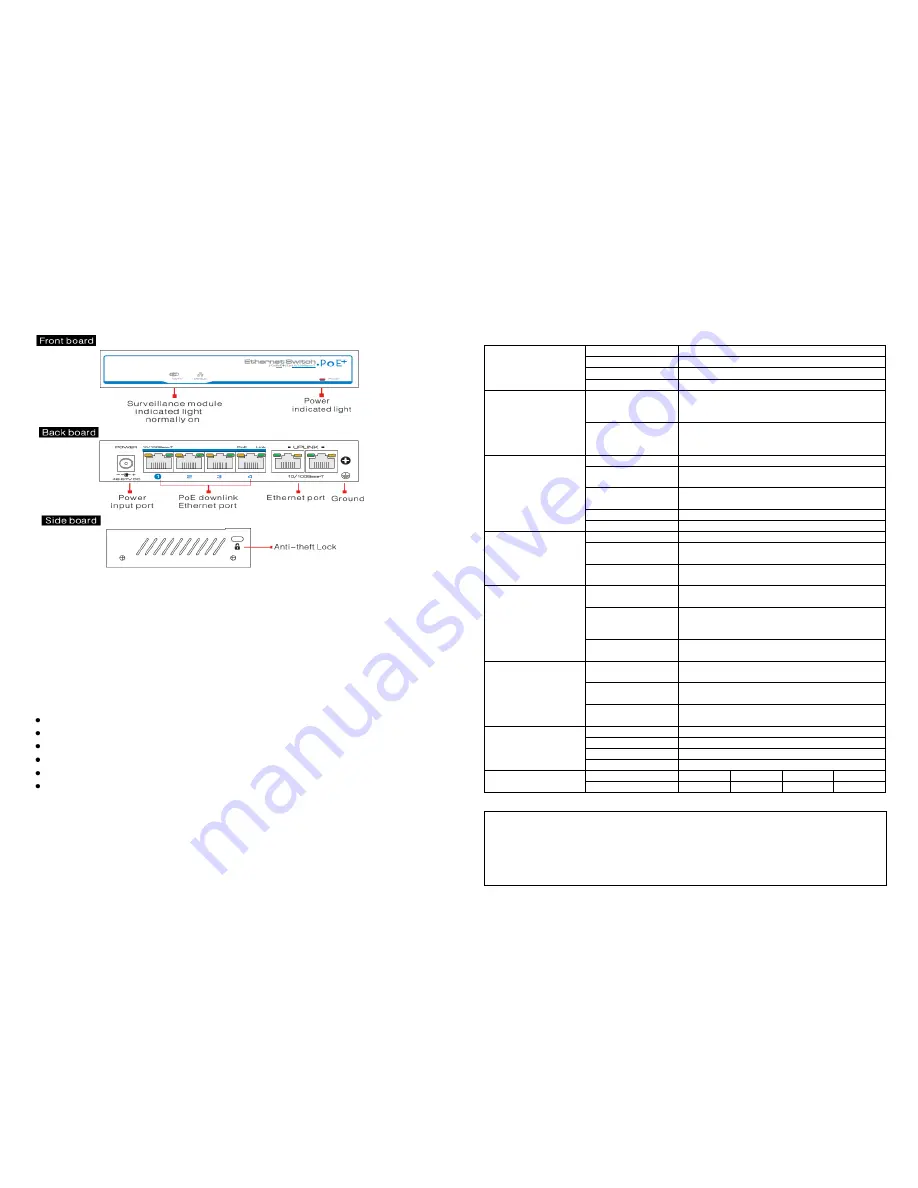 Vista QSW8 User Manual Download Page 2