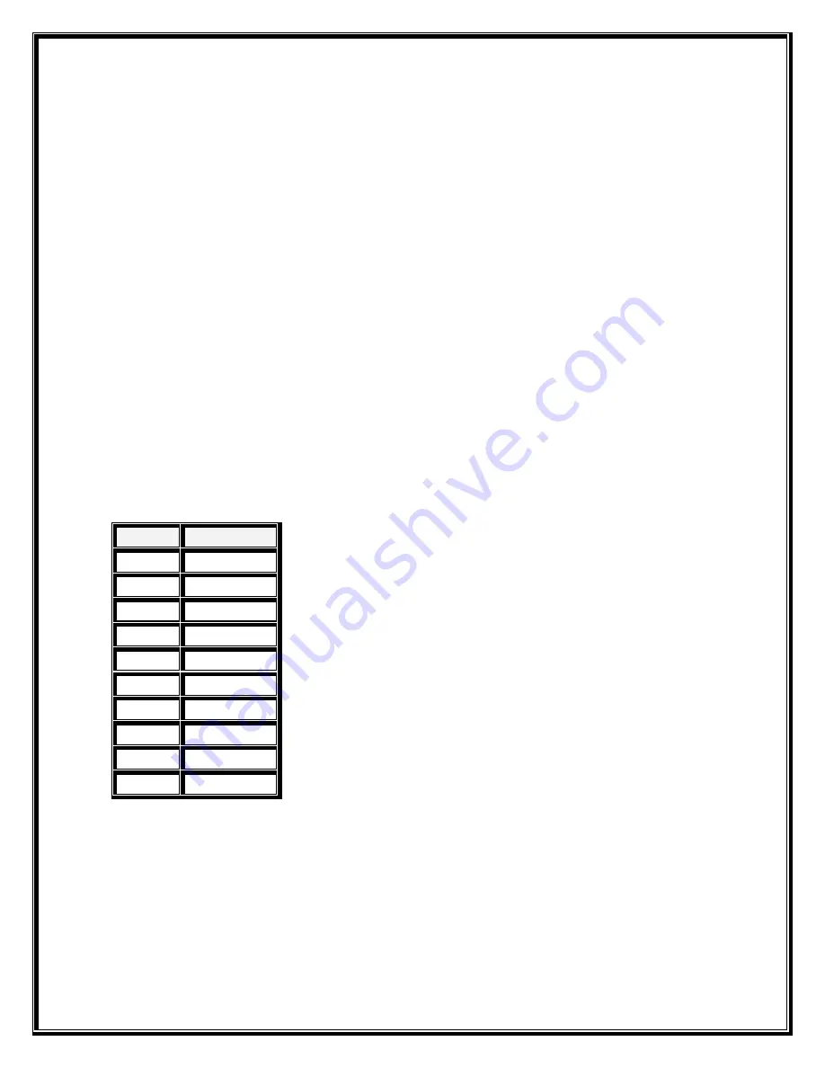 Vista Spyder Series Operation Manual Download Page 14