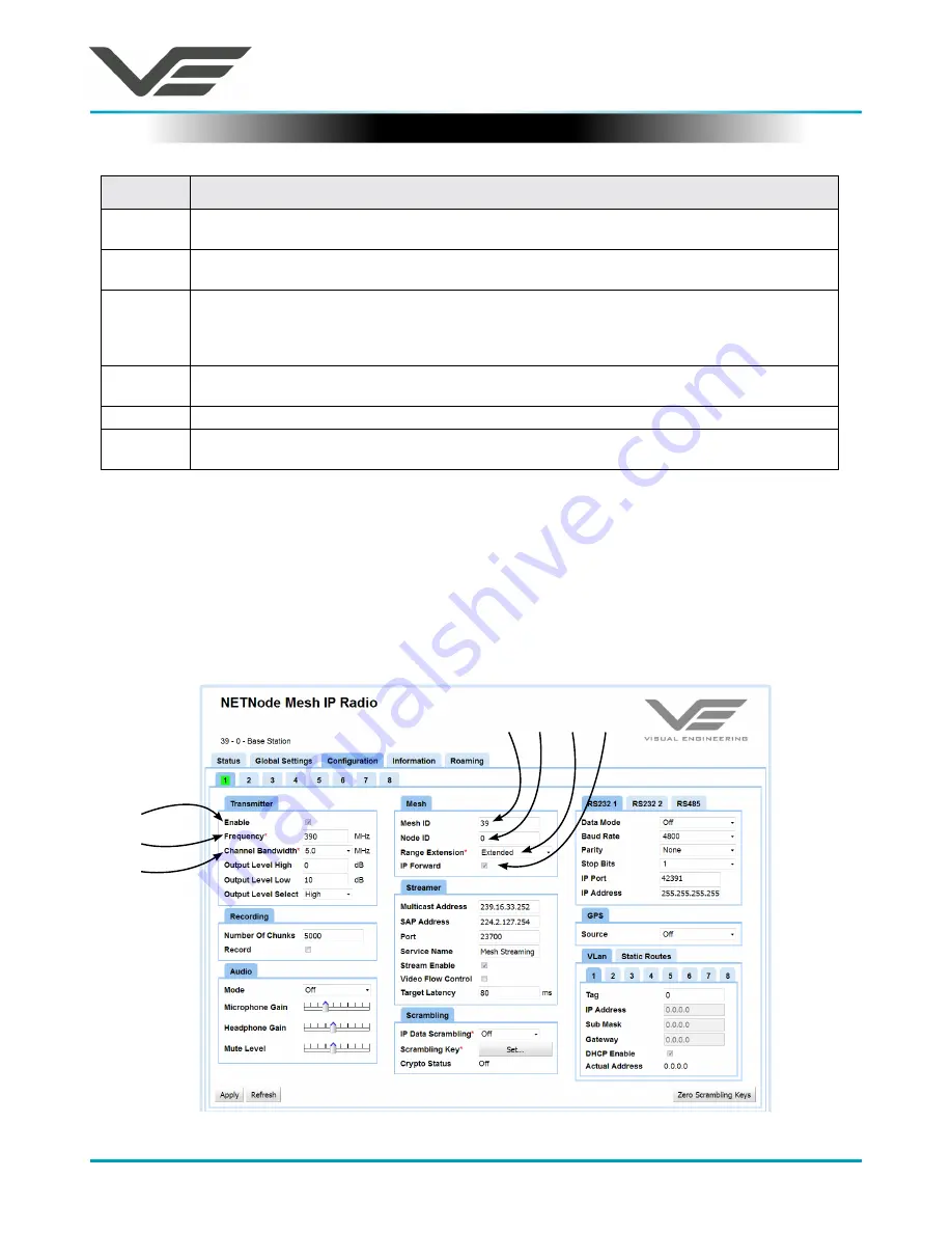 visual engineering NTCS User Manual Download Page 10