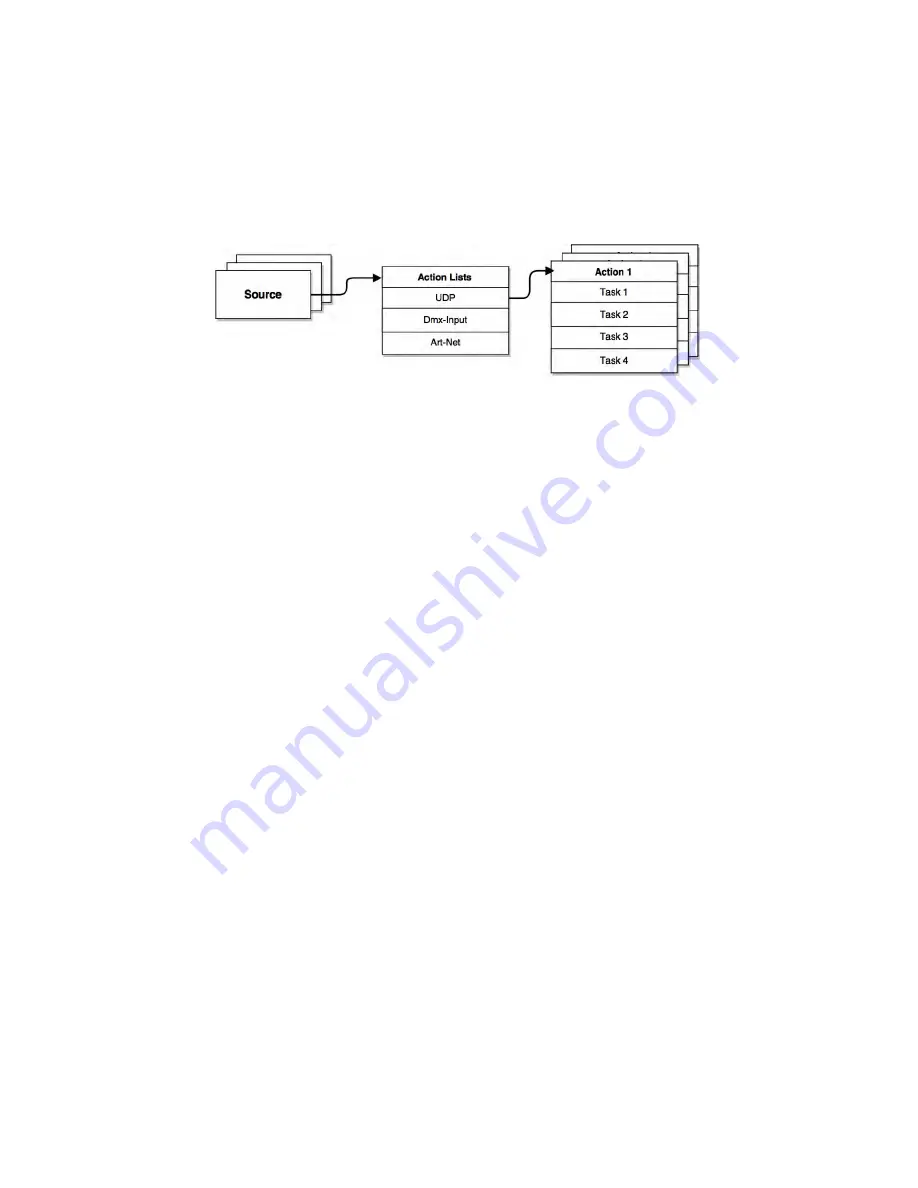 Visual Productions IOCORE Manual Download Page 28