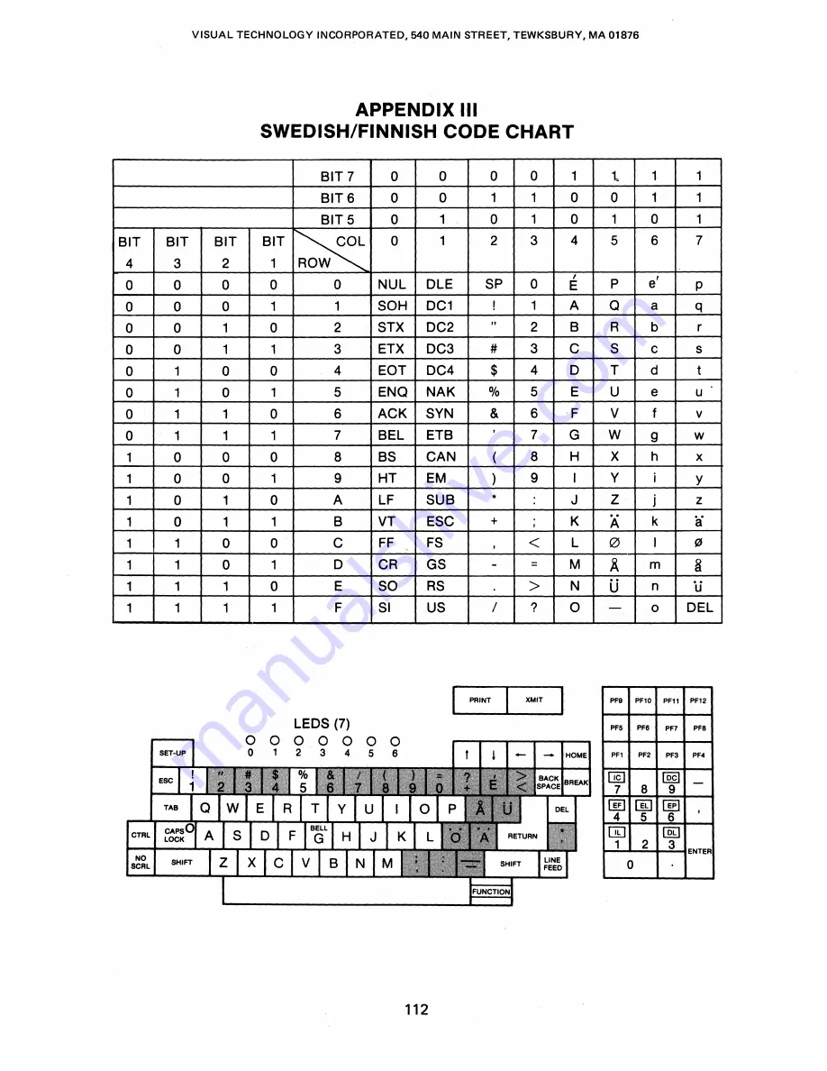 Visual Technology VISUAL 400 Скачать руководство пользователя страница 122