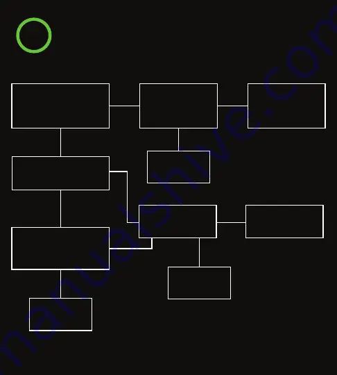 Visual Vibes ViVi Music LED Controller Quick Start Manual Download Page 6