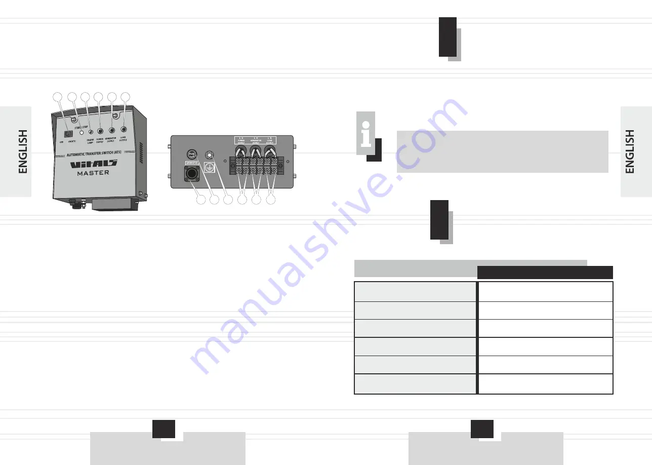 Vitals MASTER EST 5.8ba Manual For Technical Use Download Page 5