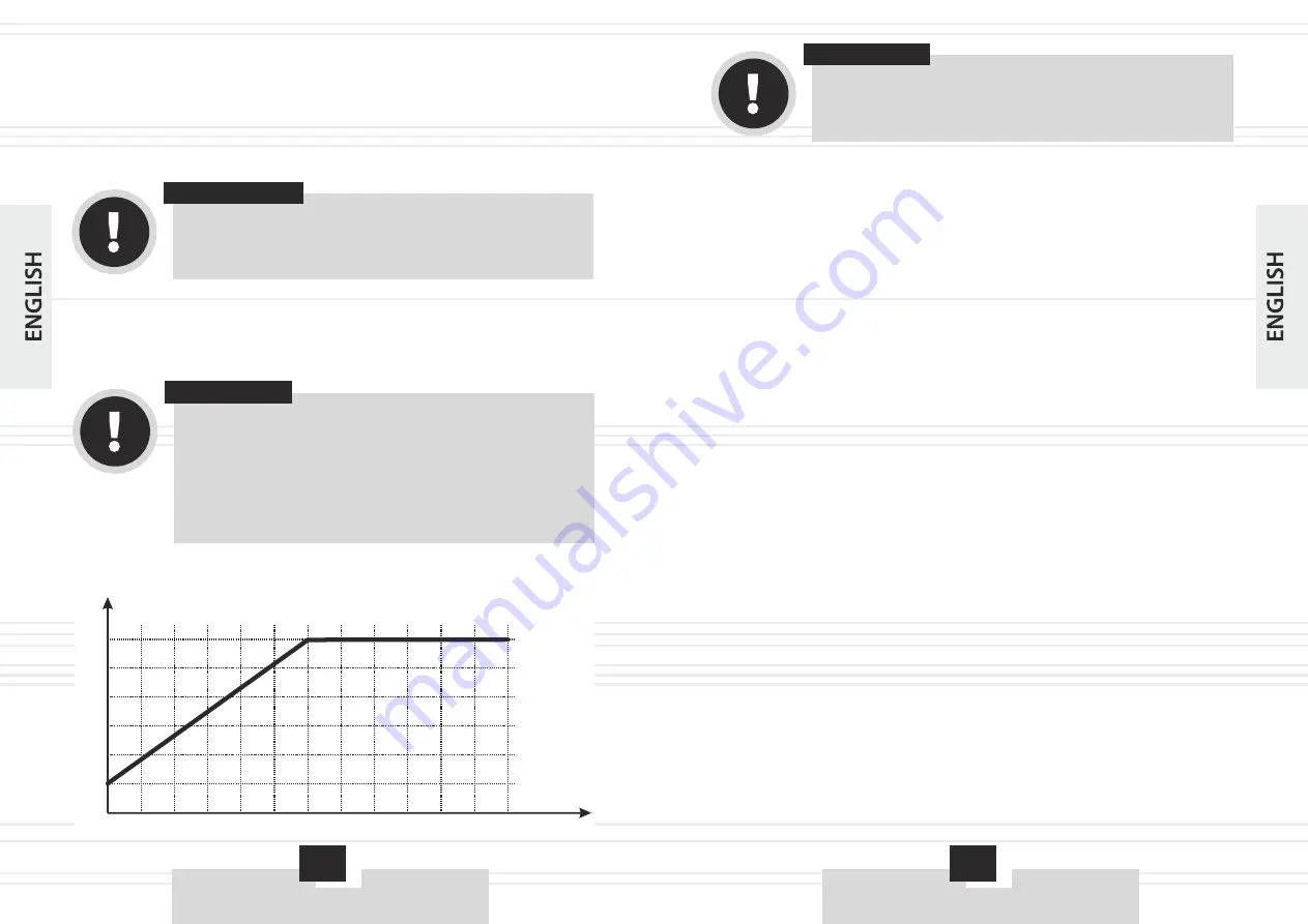 Vitals Ts 300kd Manual For Technical Use Download Page 7