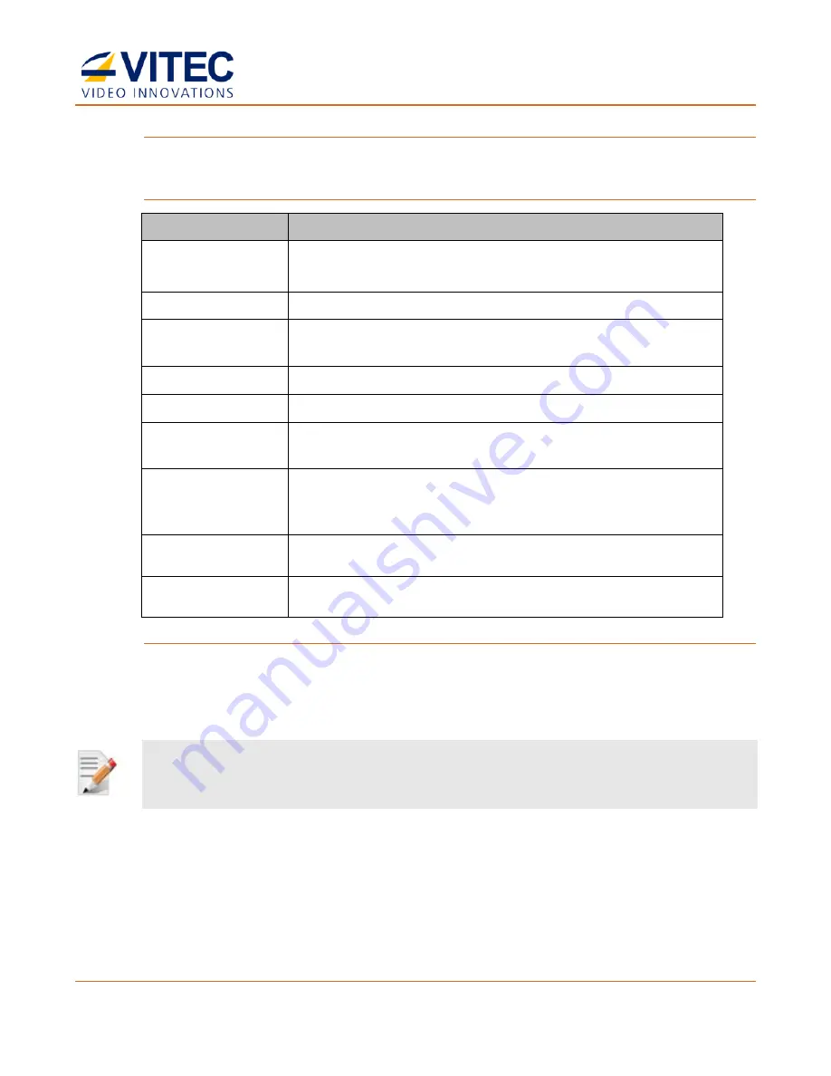 Vitec Multimedia MGW User Manual Download Page 28