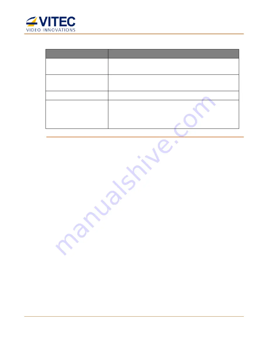 Vitec Multimedia MGW User Manual Download Page 32