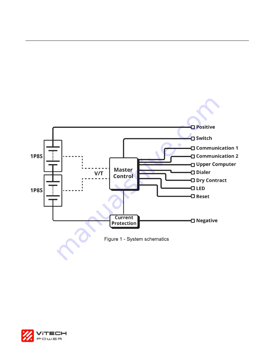 Vitech VT5000ES48 Скачать руководство пользователя страница 8