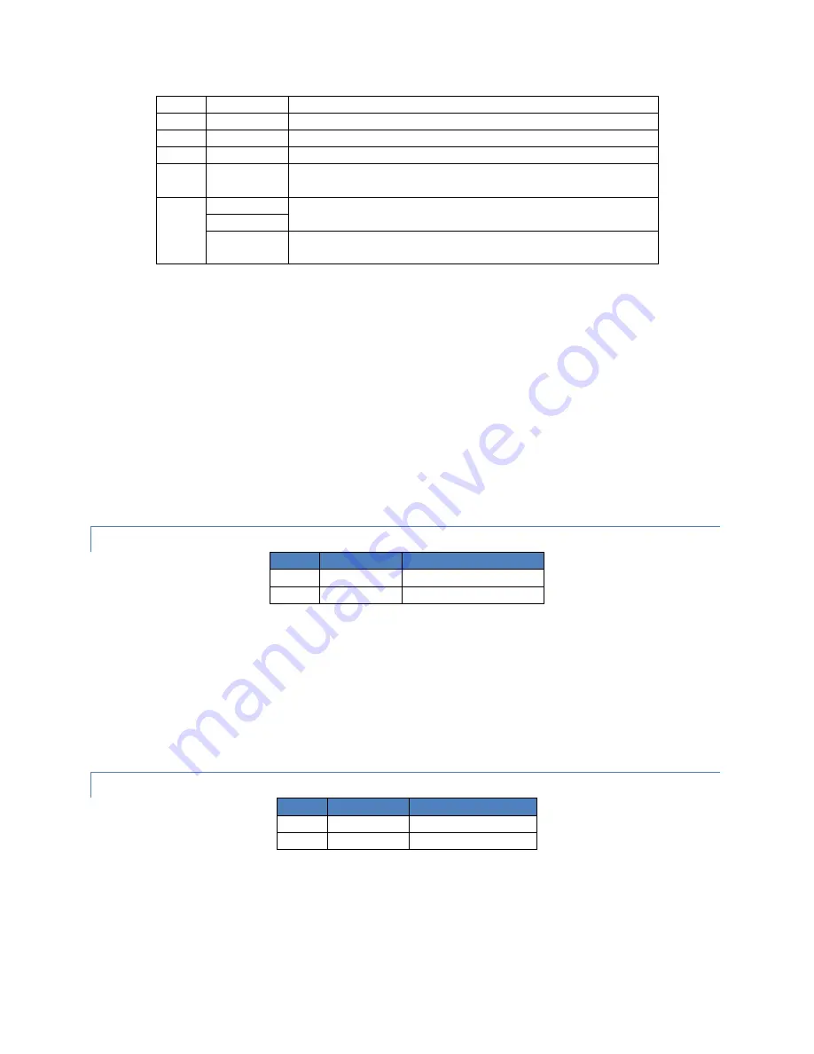 Vitrek 951i Operating & Maintenance Manual Download Page 144