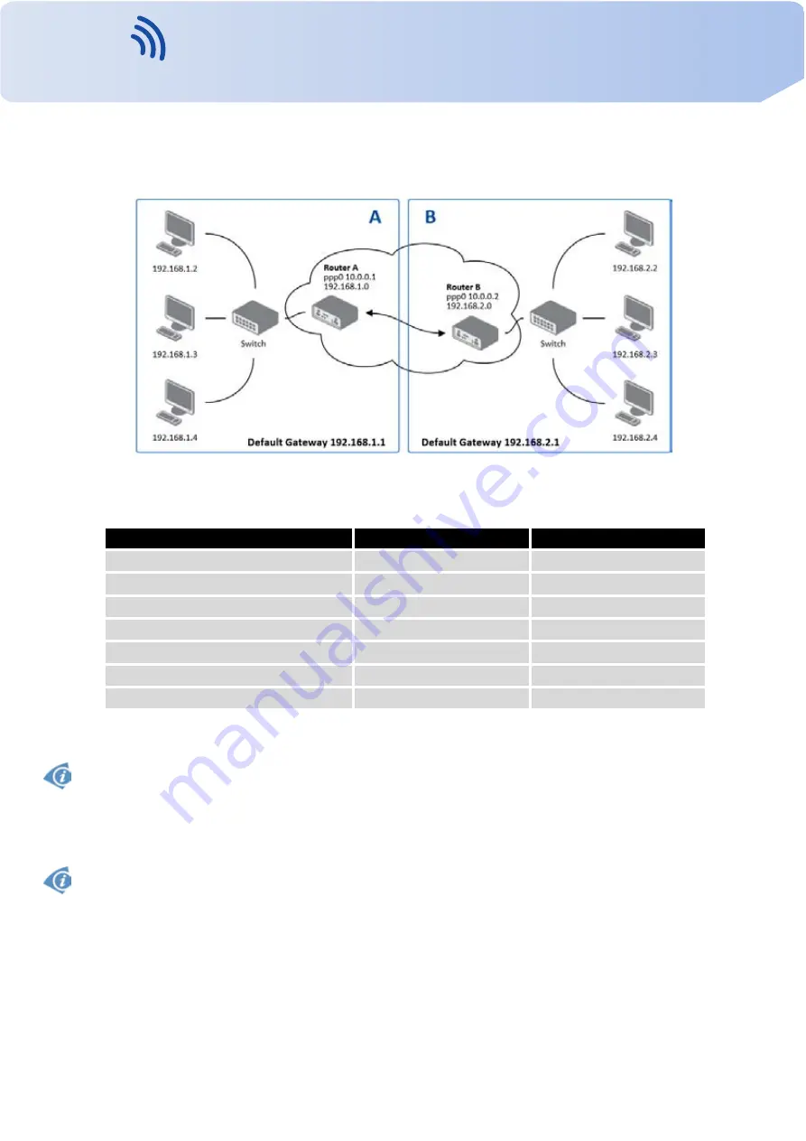 Vitriko ER75i v2 Configuration Manual Download Page 65