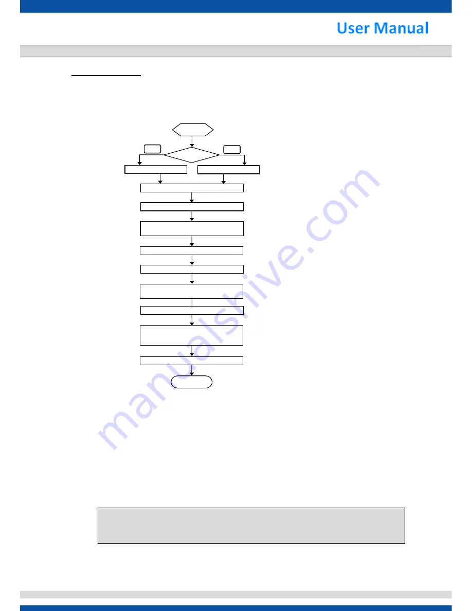 VITRONIC STAR UI Setting Manual Download Page 3